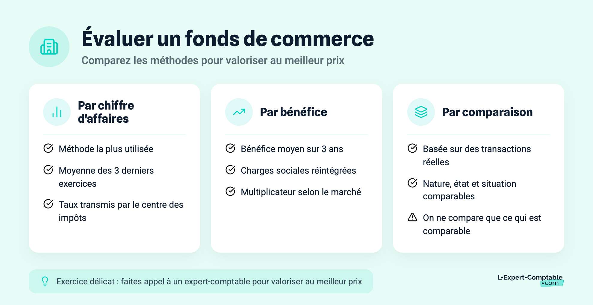 Évaluer un fonds de commerce