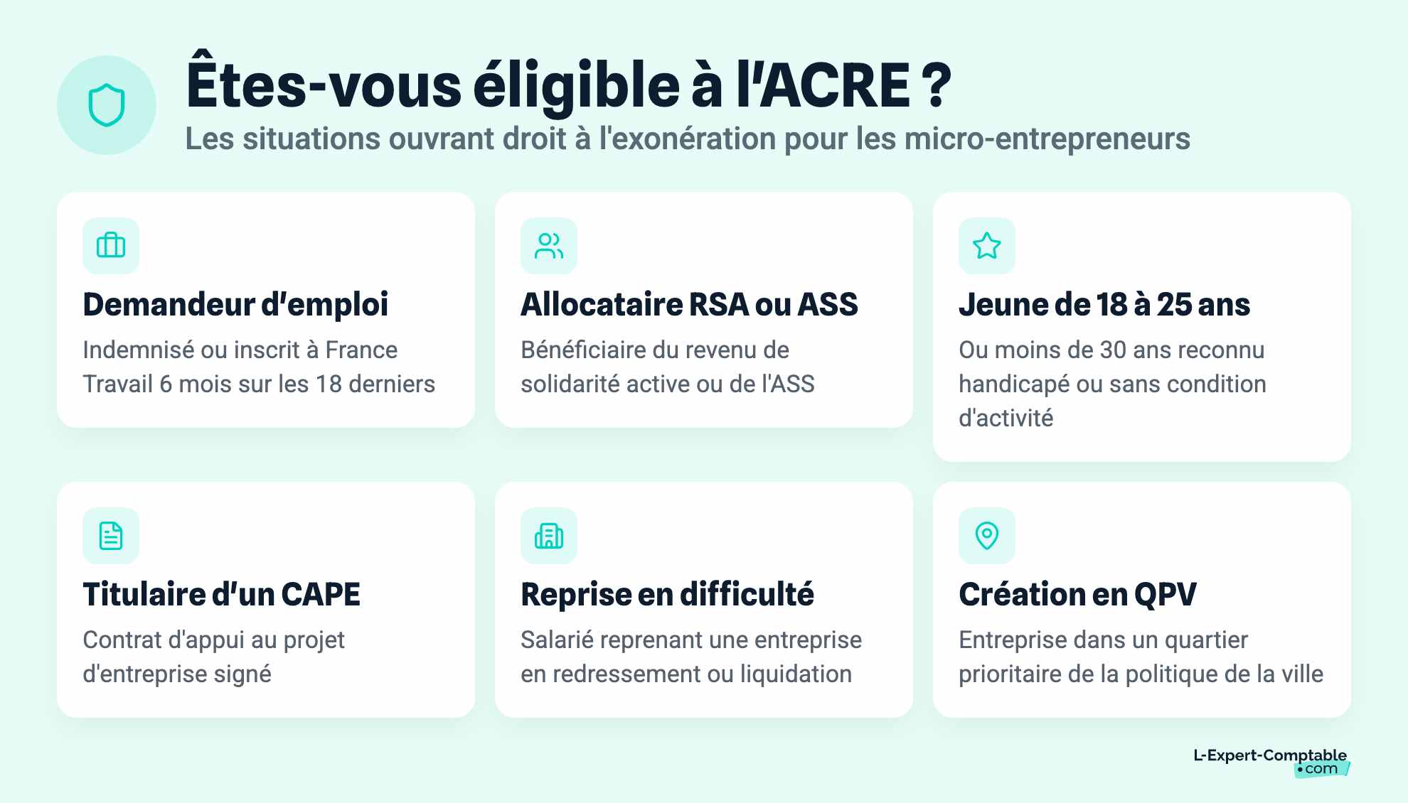 Êtes-vous éligible à l'ACRE ?