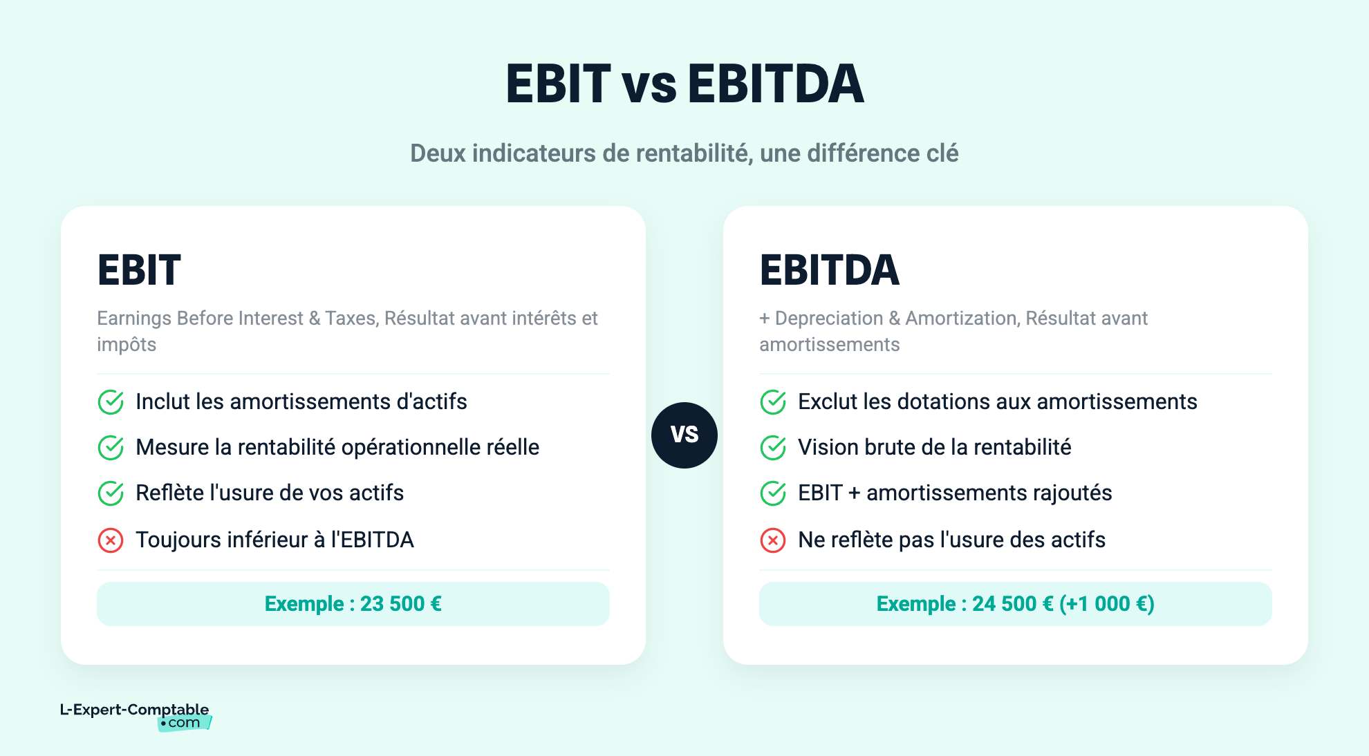 EBIT vs EBITDA