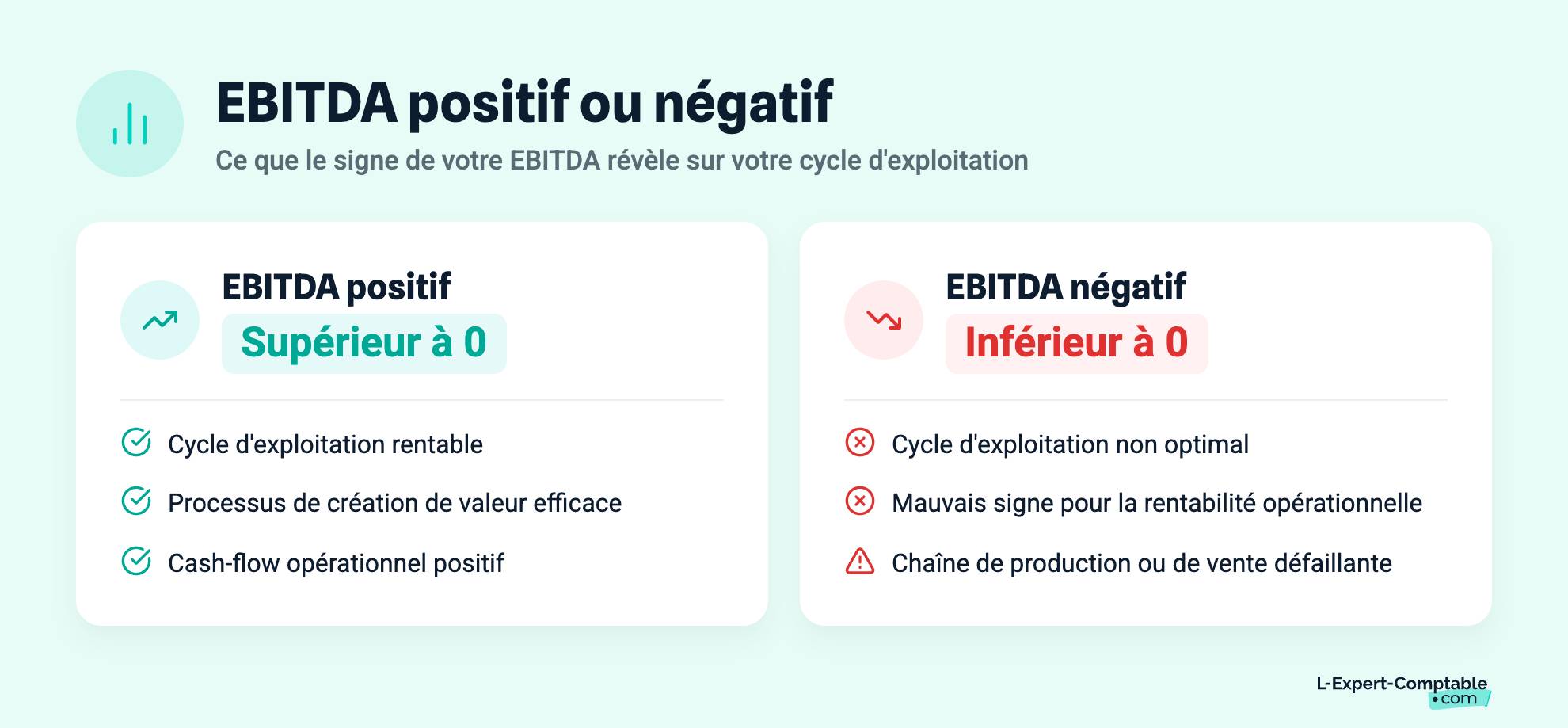EBITDA positif ou négatif