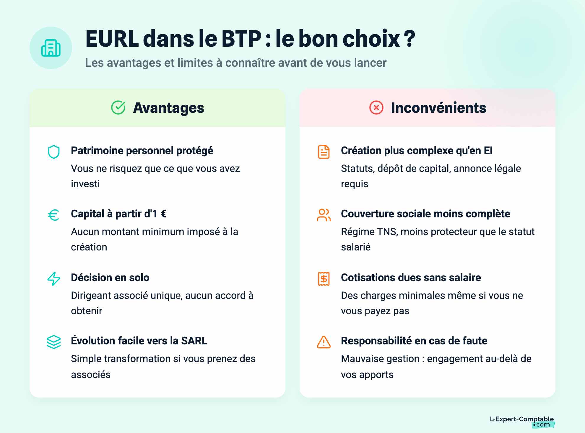 EURL dans le BTP : le bon choix ?