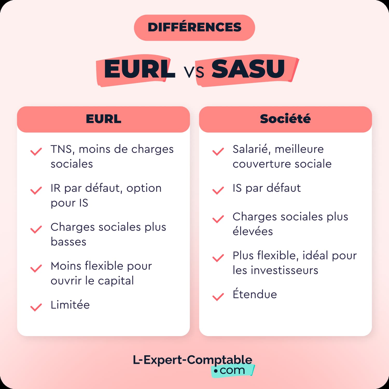 Sasu Ou Ei: Comparatif Ei Et Sasu – AJRUZ