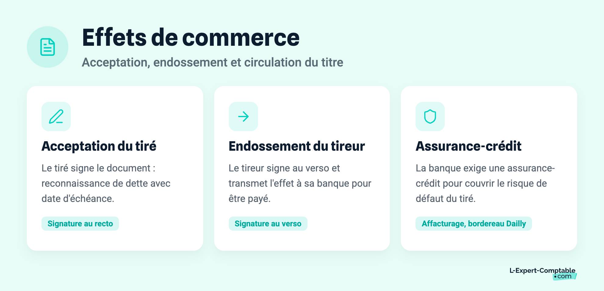 Effets de commerce