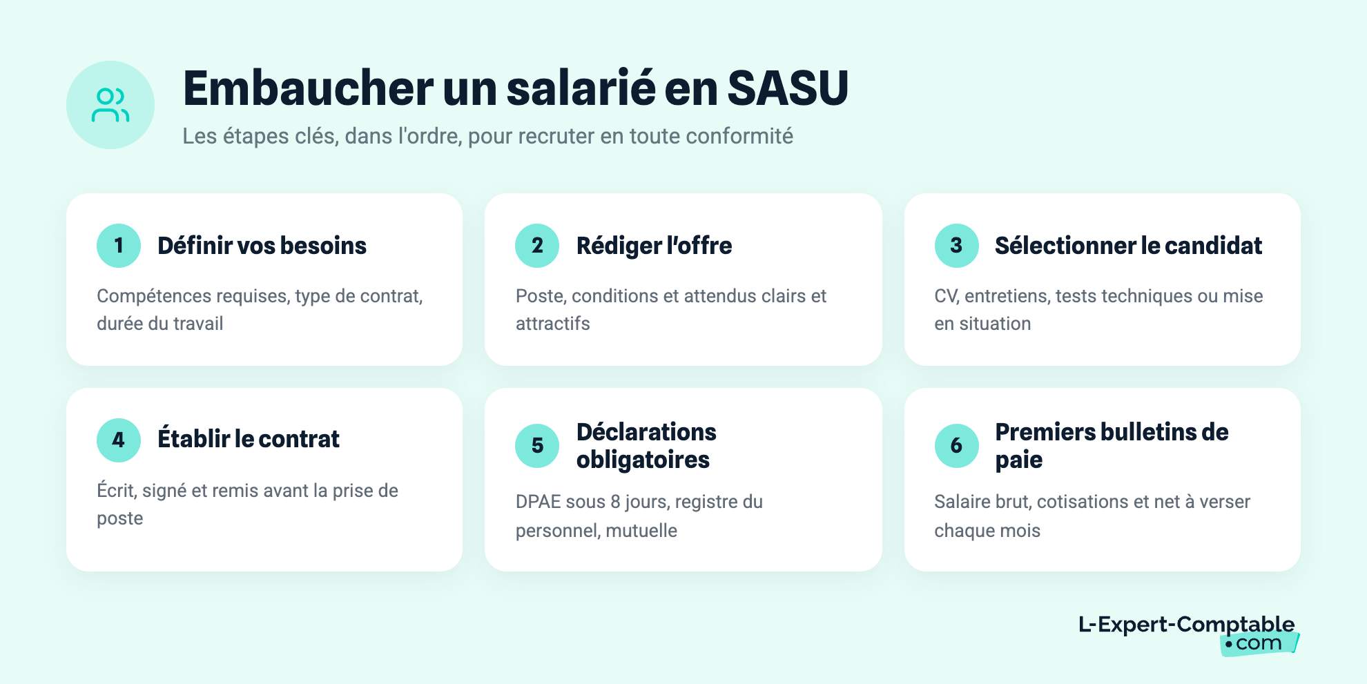 Embaucher un salarié en SASU