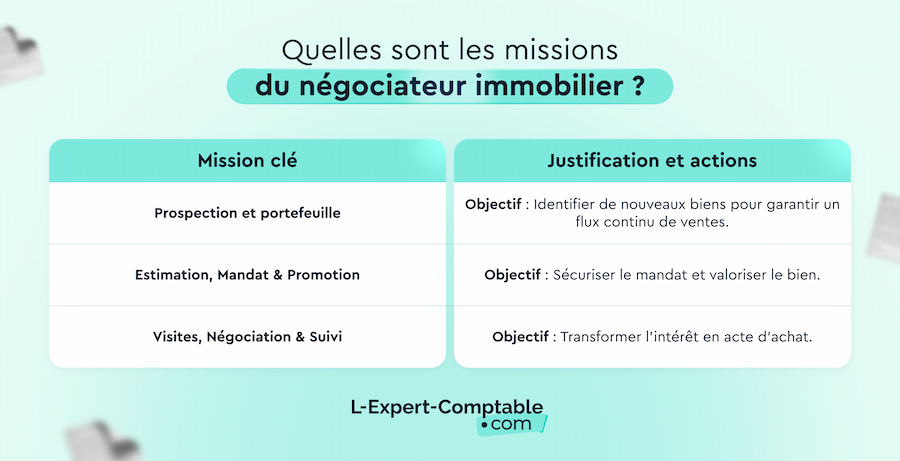 Quelles sont les missions du négociateur immobilier ?