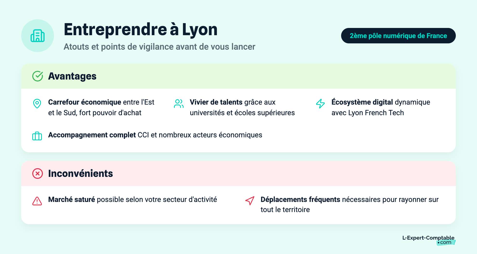 Entreprendre à Lyon