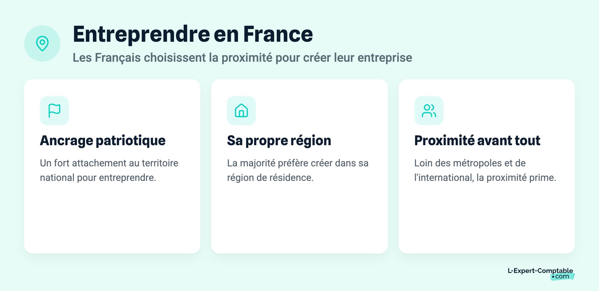 Entreprendre en France