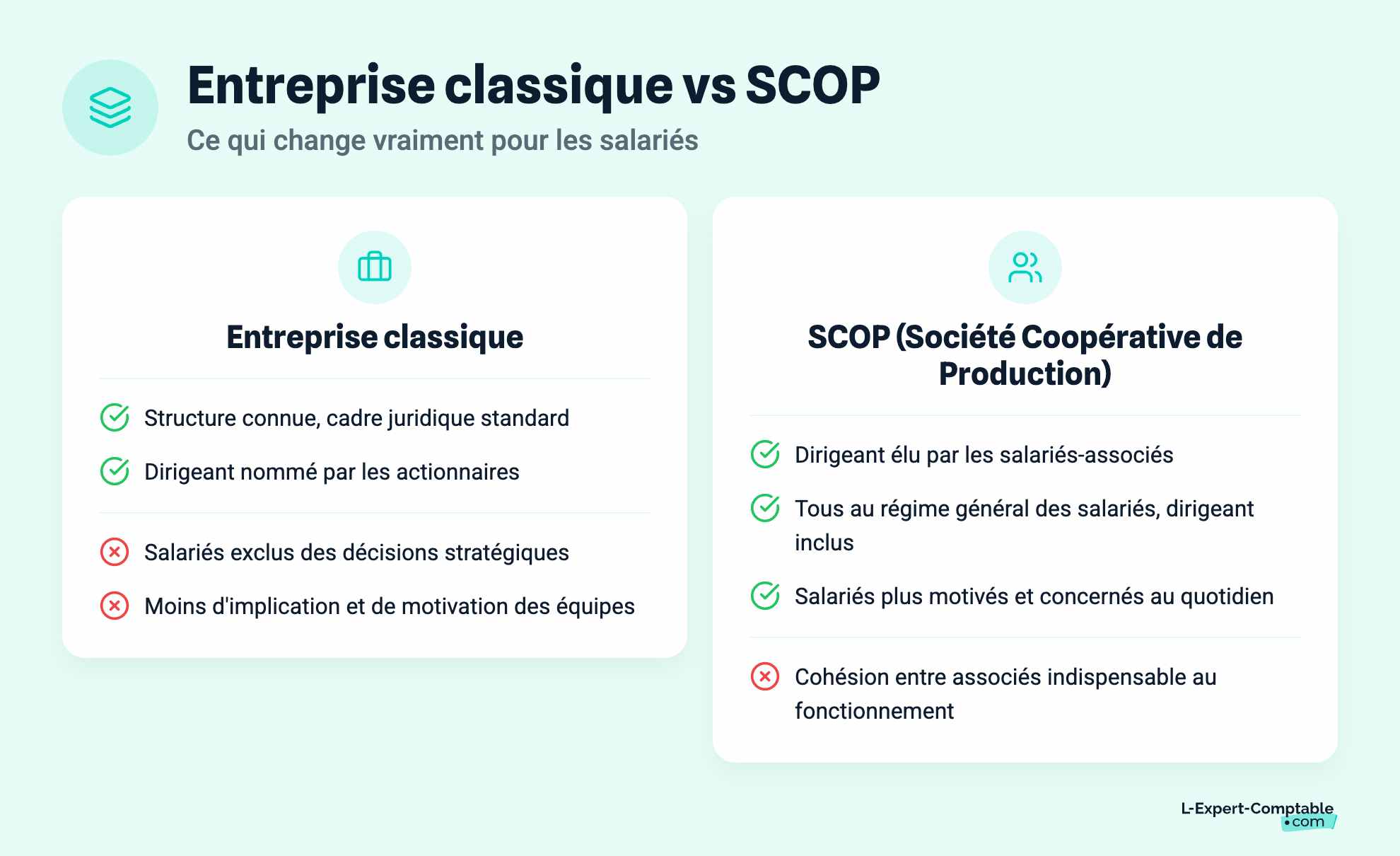 Entreprise classique vs SCOP