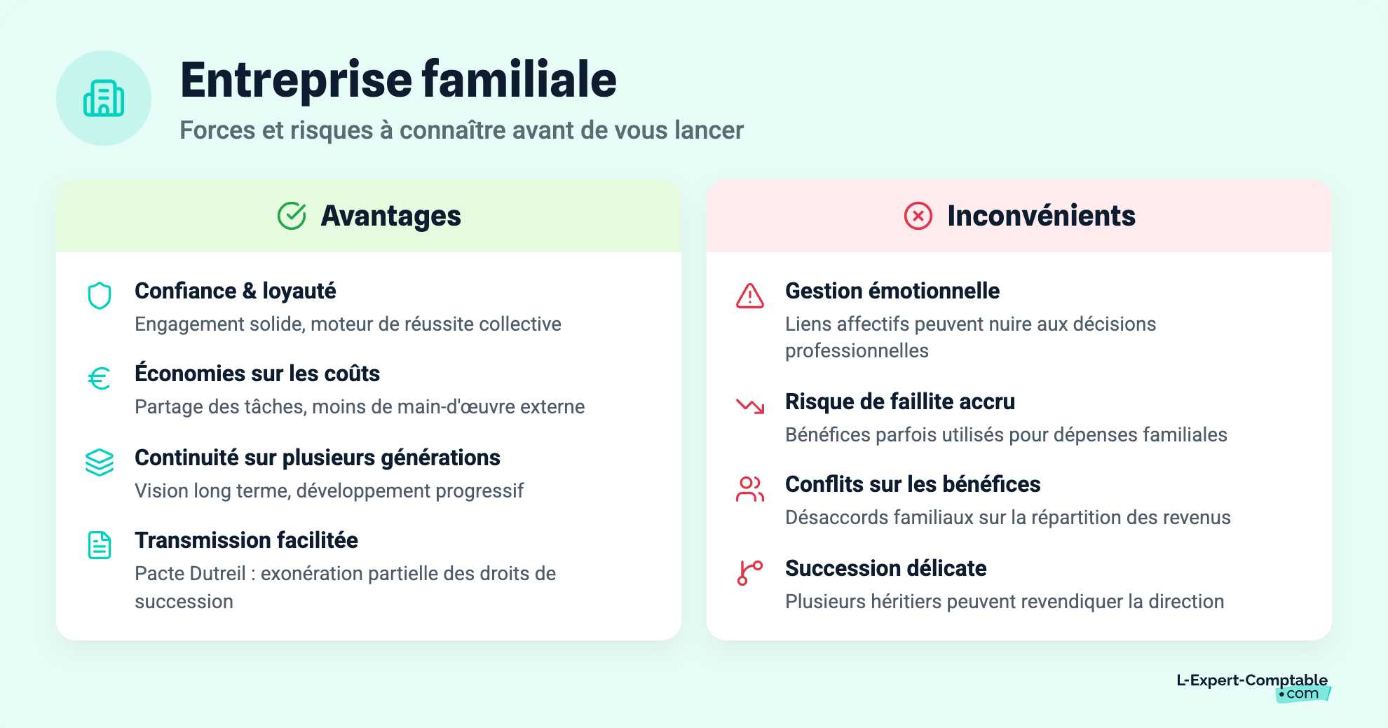 Entreprise familiale : Qu'est ce que c'est et comment la créer
