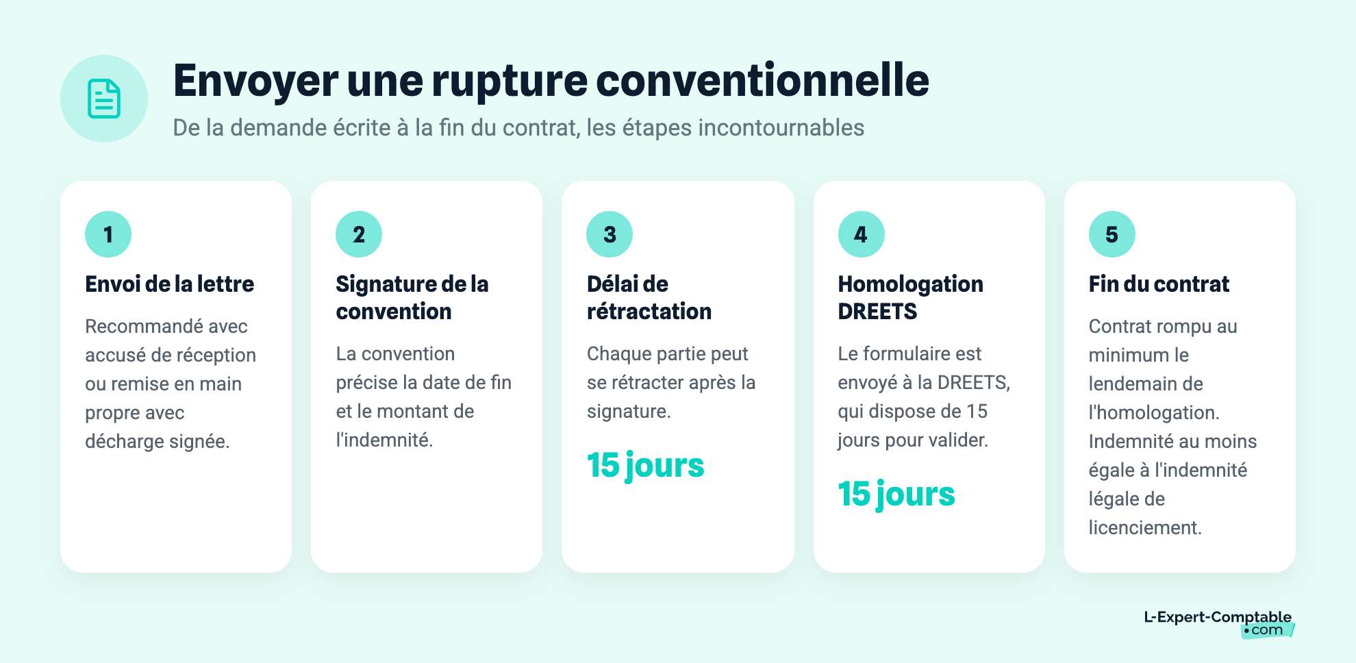 Envoyer une rupture conventionnelle