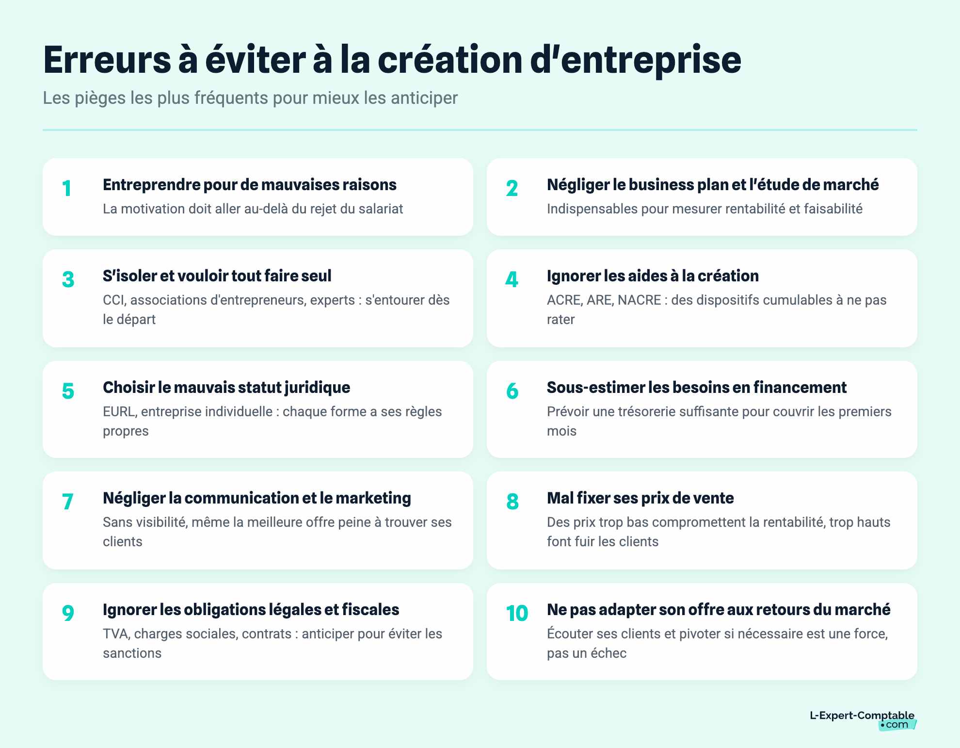 Erreurs à éviter à la création d'entreprise
