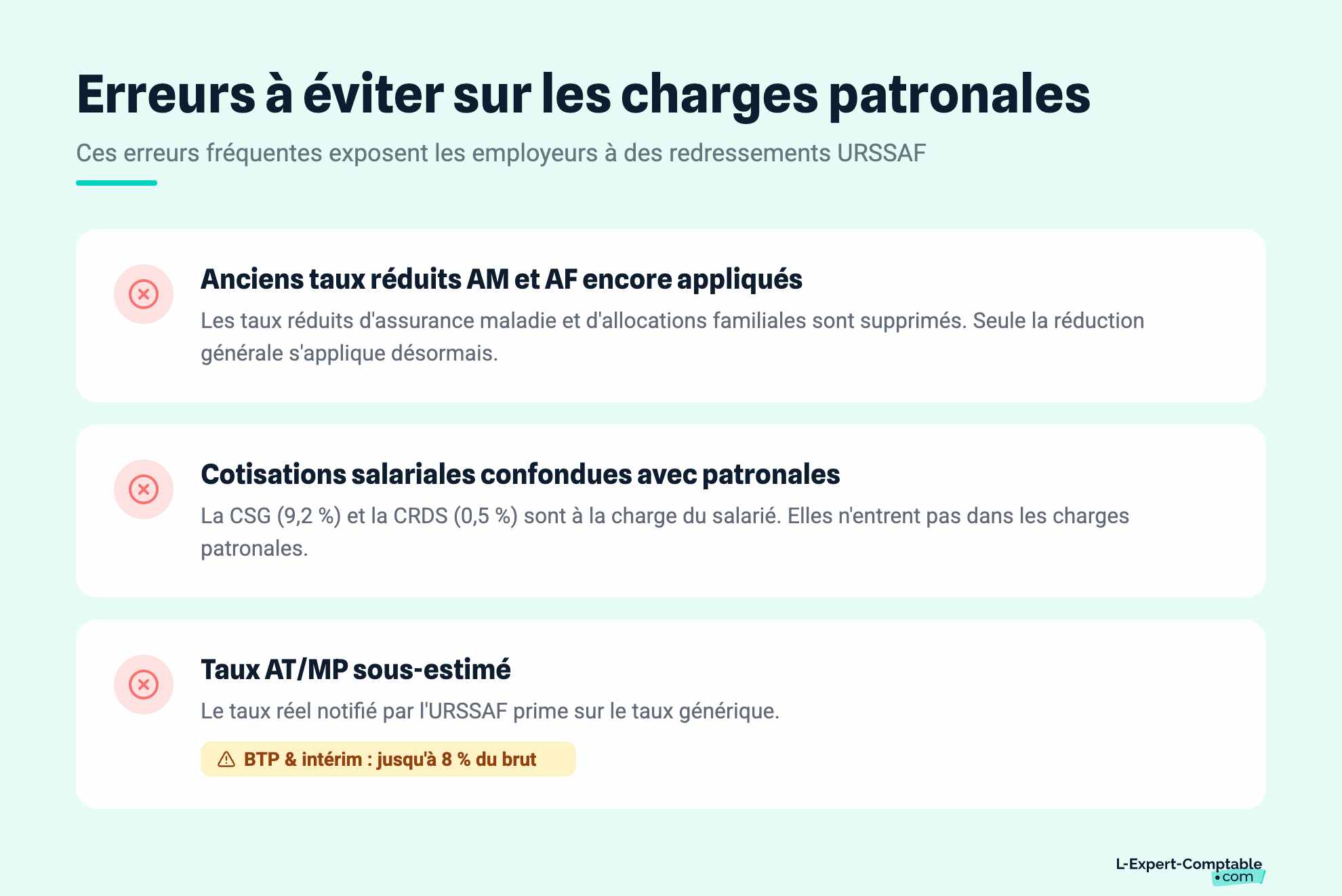 Erreurs à éviter sur les charges patronales