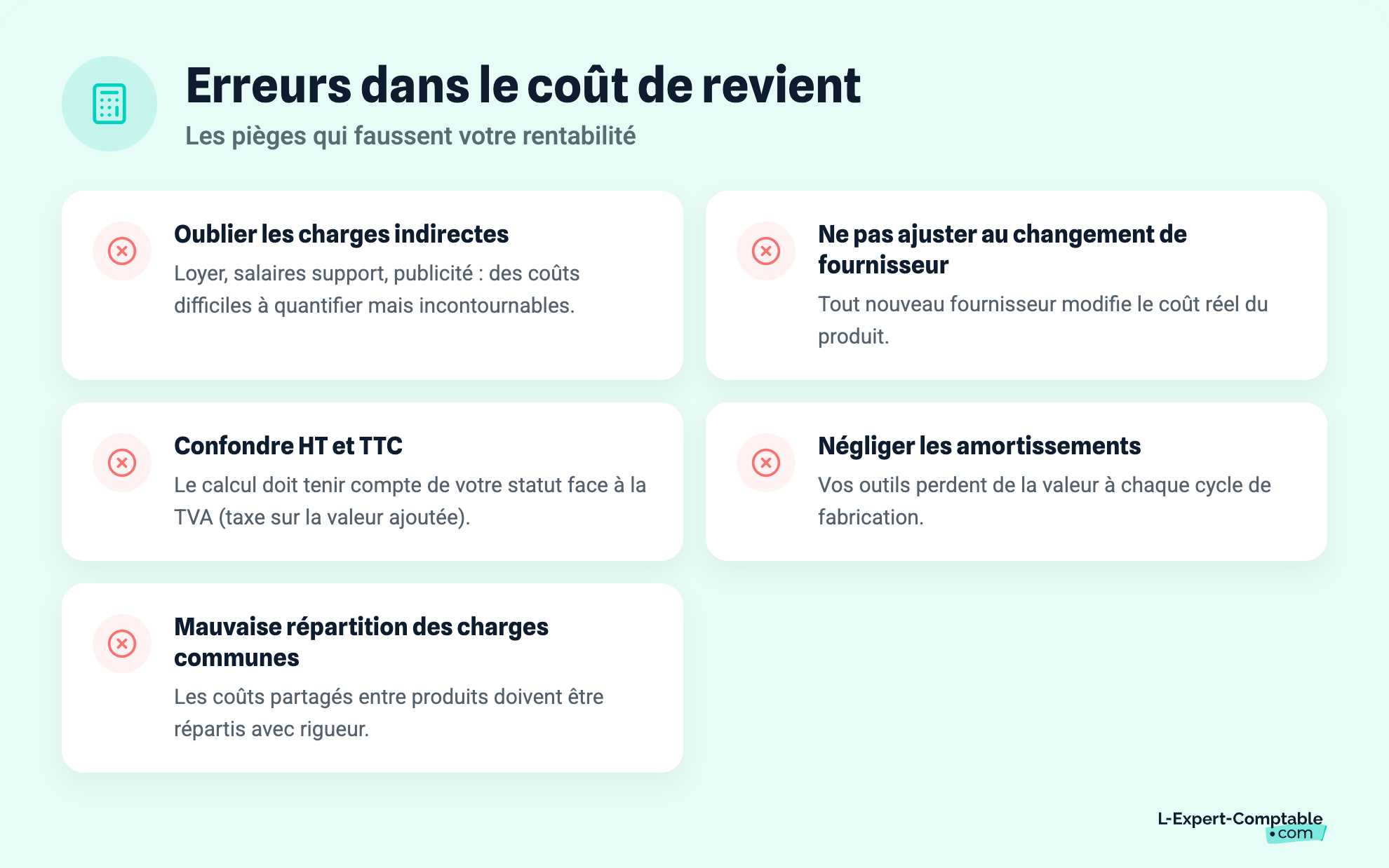 Erreurs dans le coût de revient