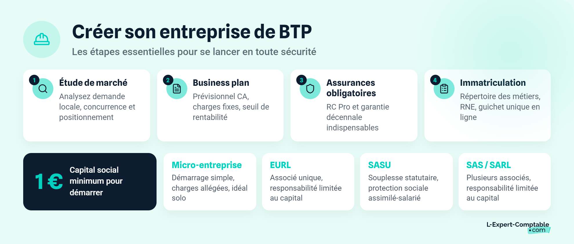 Création d'une entreprise de BTP (bâtiment) en 2026 : le guide