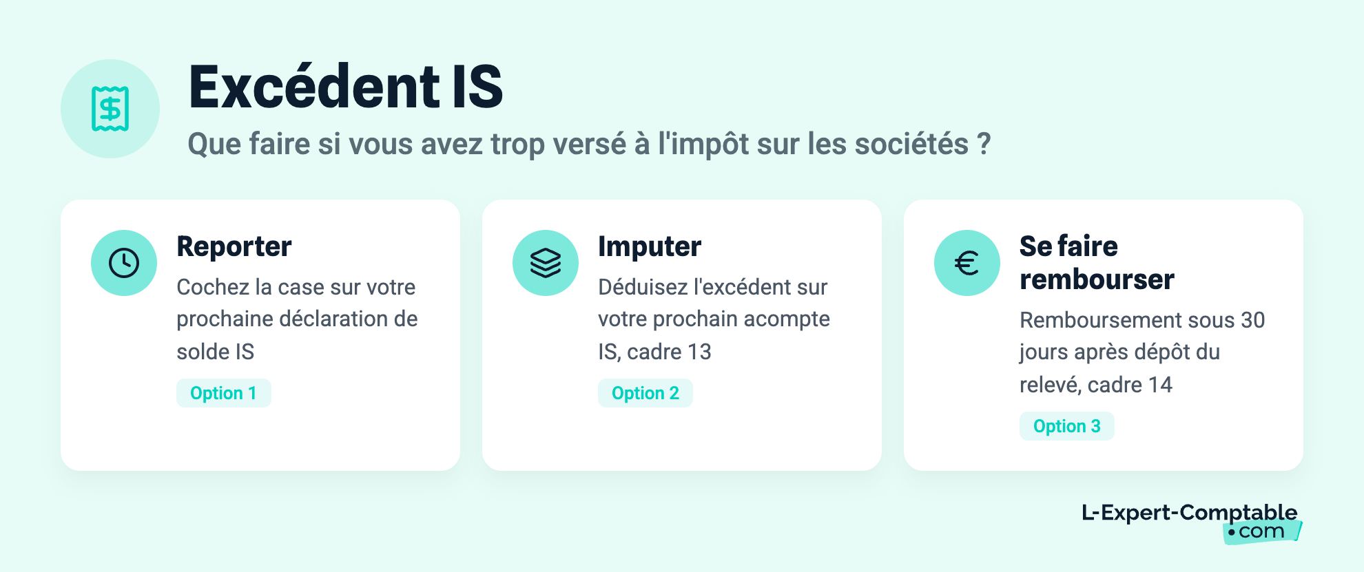 Excédent IS