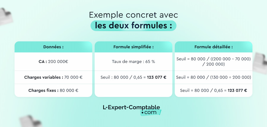 Exemple concret avec les deux formules