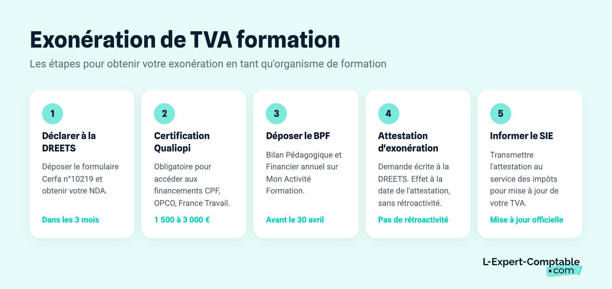 Exonération de TVA formation