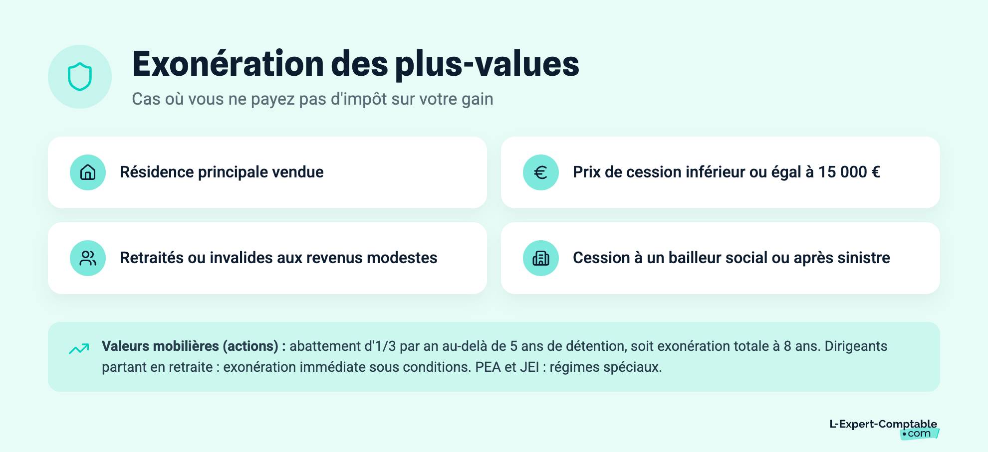 Exonération des plus-values