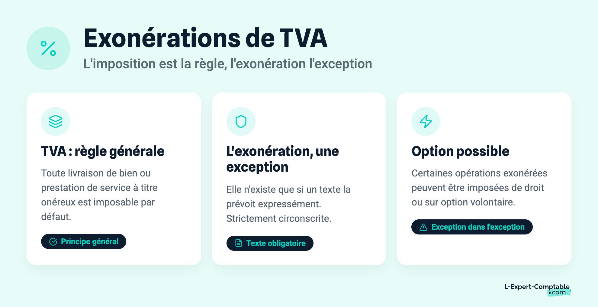 Exonérations de TVA