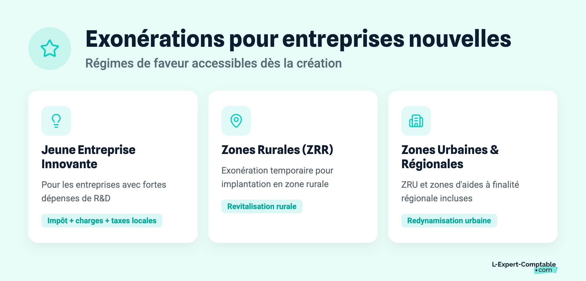 Exonérations pour entreprises nouvelles