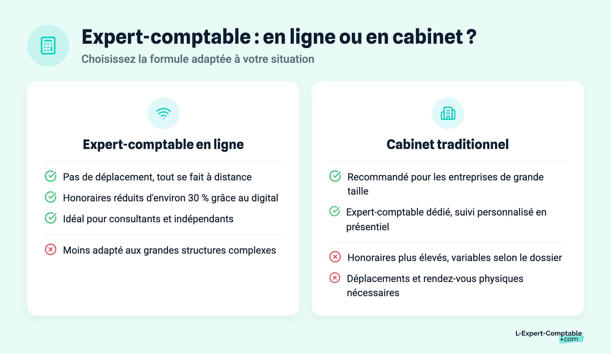 Expert-comptable : en ligne ou en cabinet ?