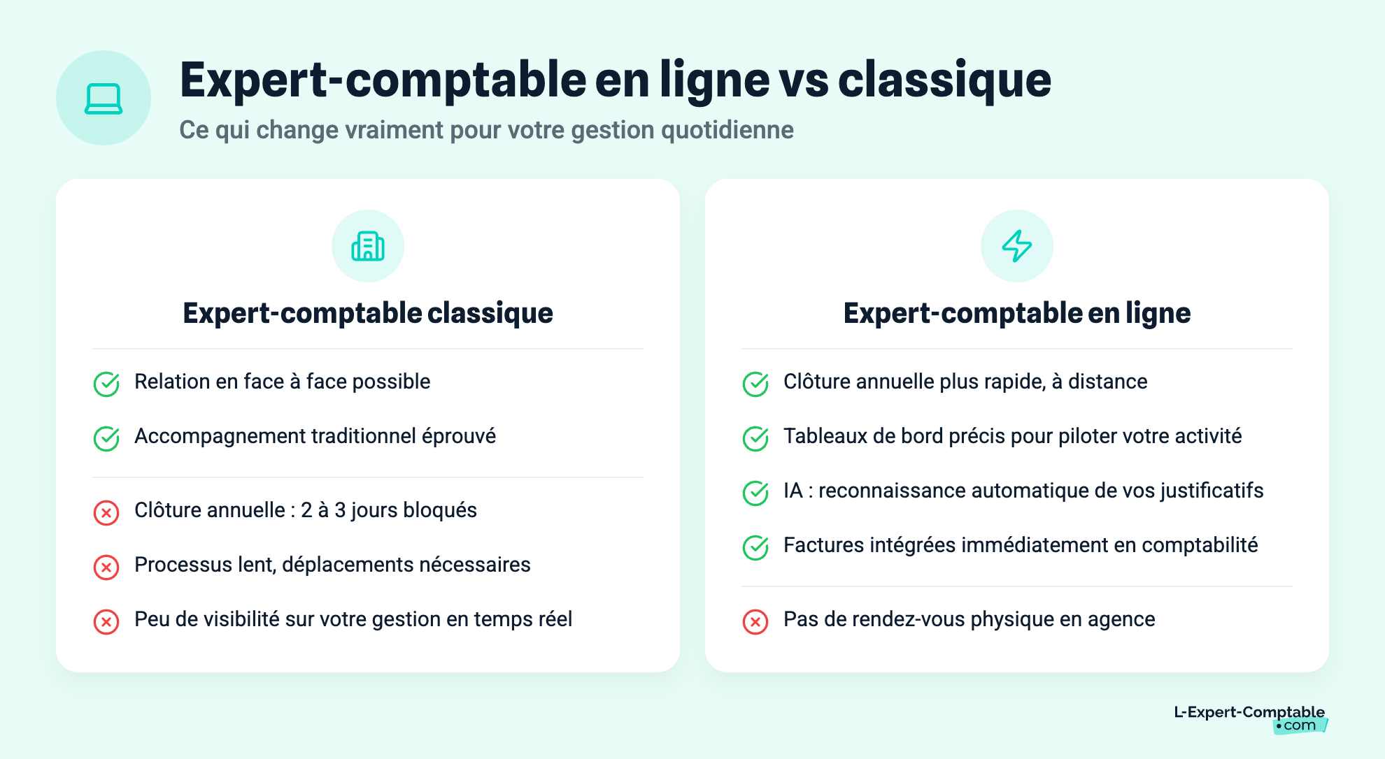 Expert-comptable en ligne vs classique