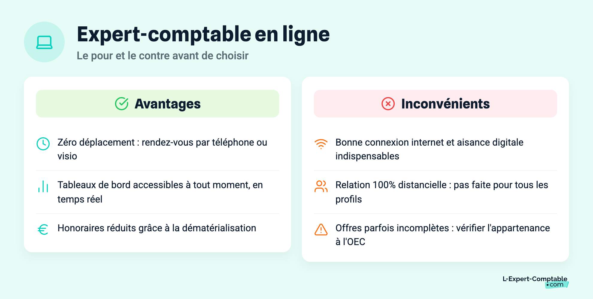 Expert-comptable en ligne