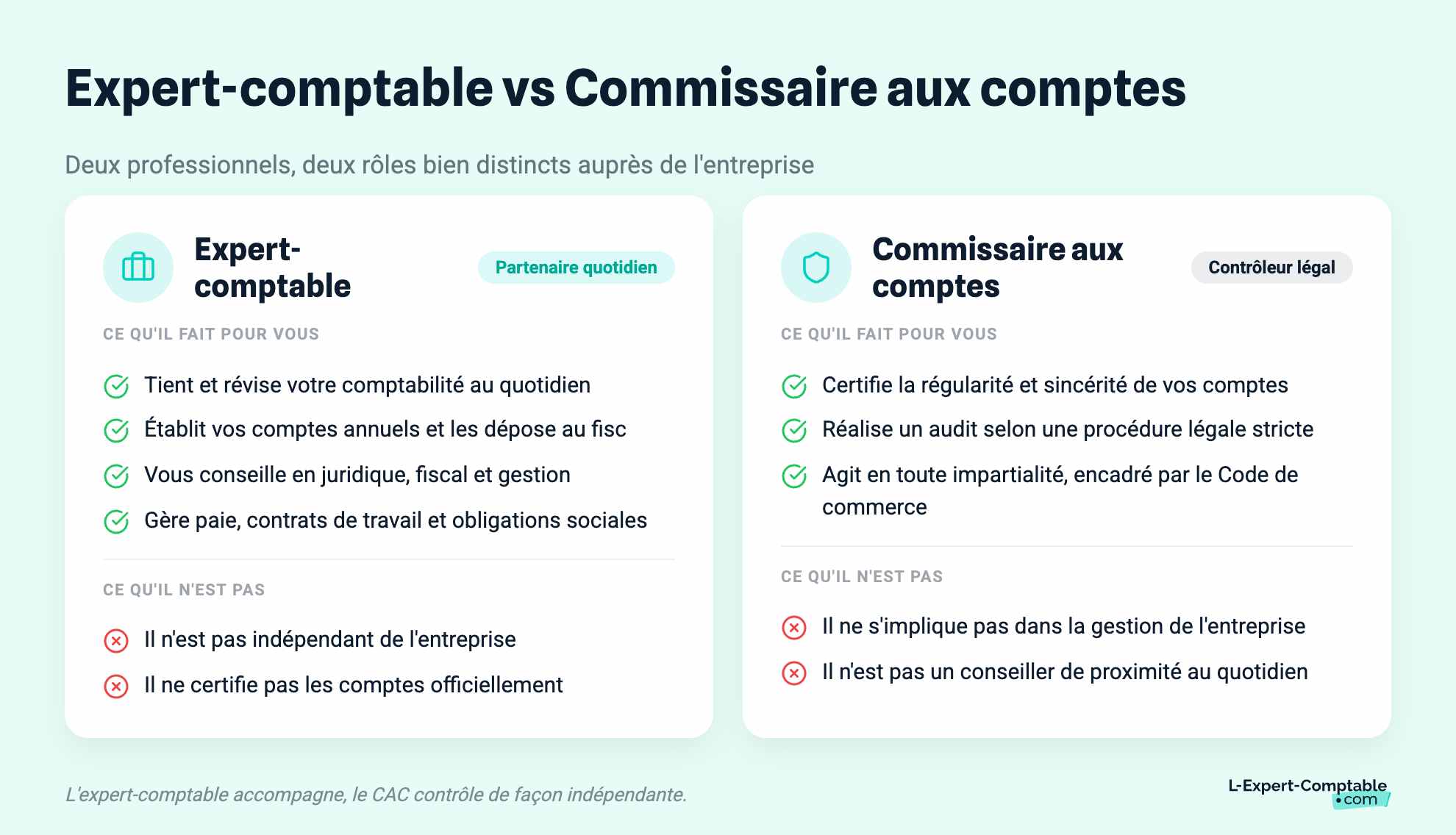 Expert-comptable vs Commissaire aux comptes