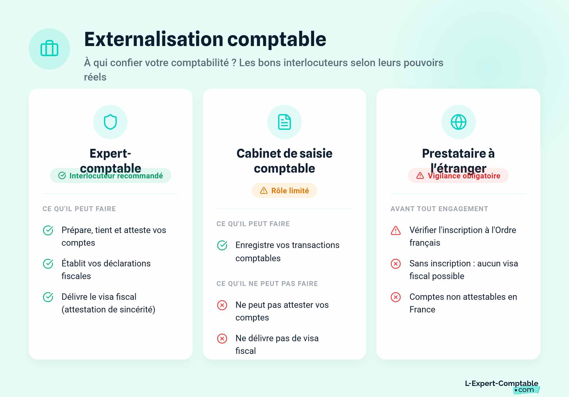 Externalisation comptable