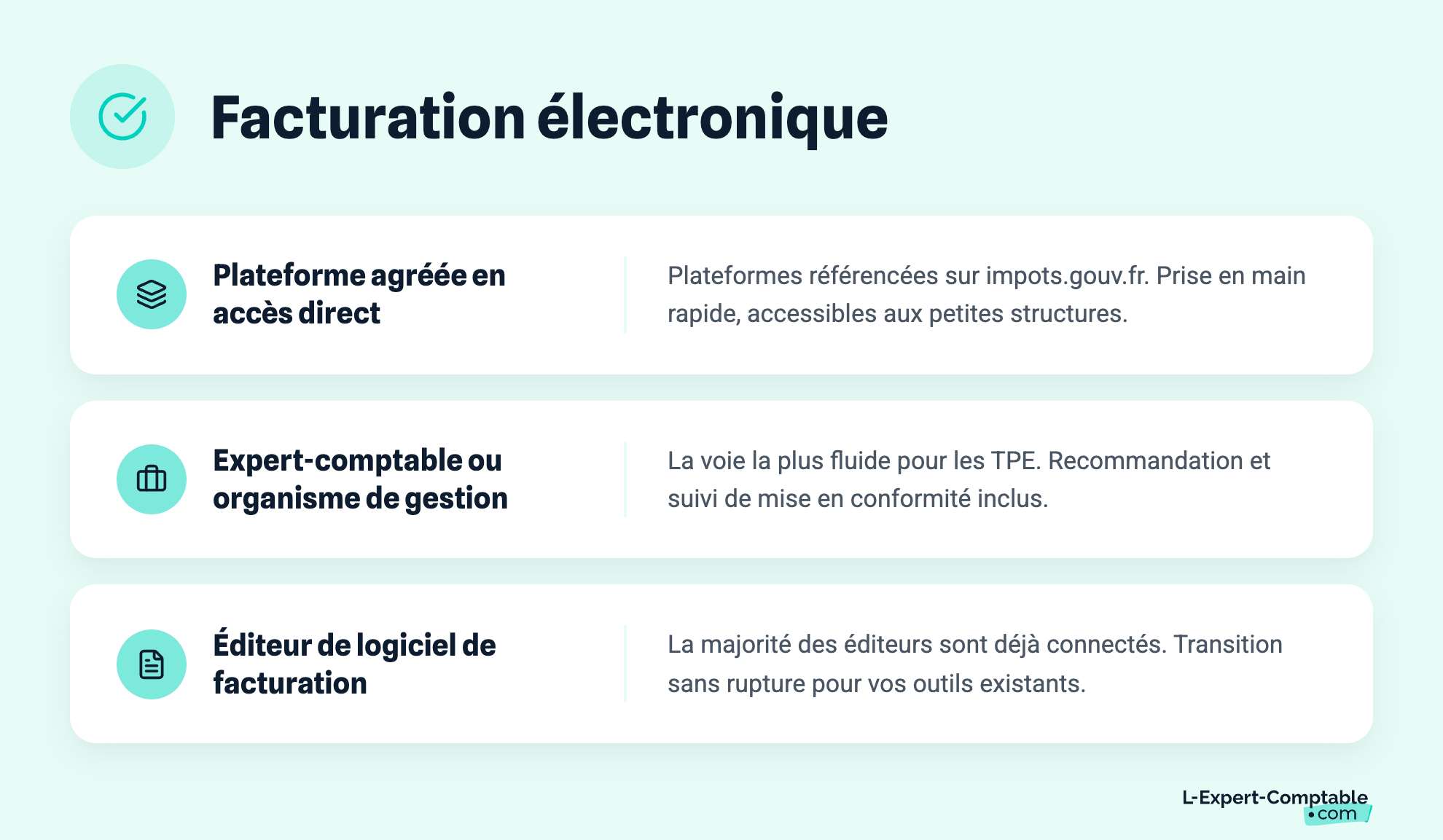 Facturation électronique