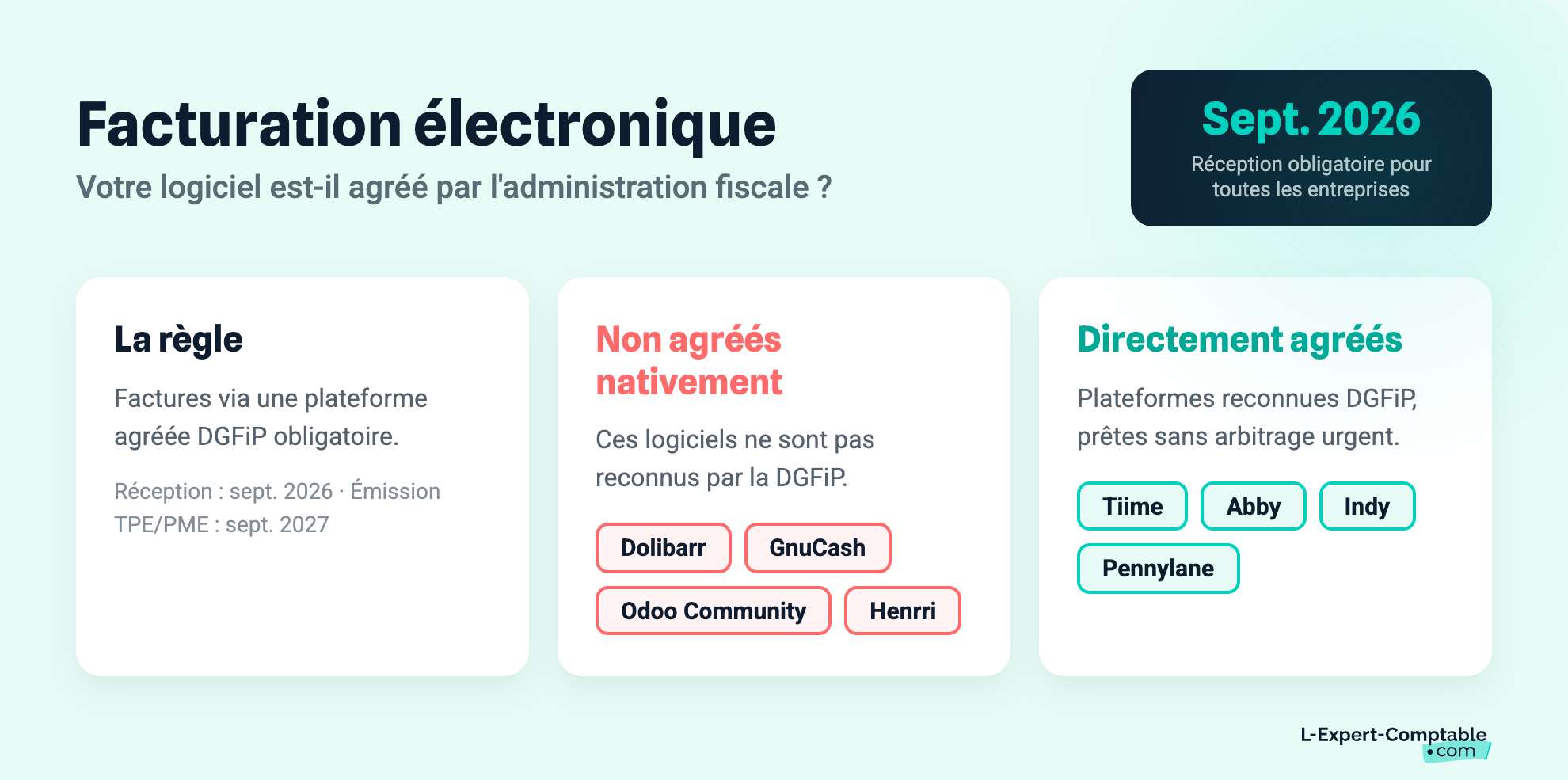 Facturation électronique