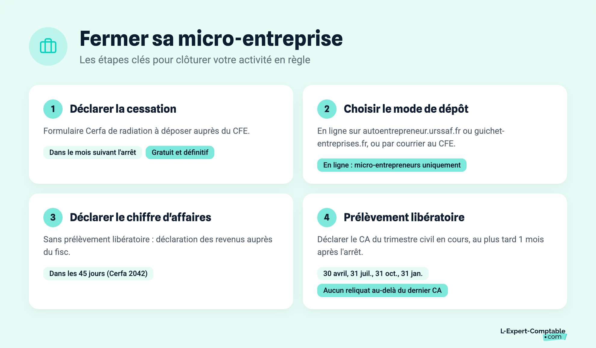 Fermer sa micro-entreprise