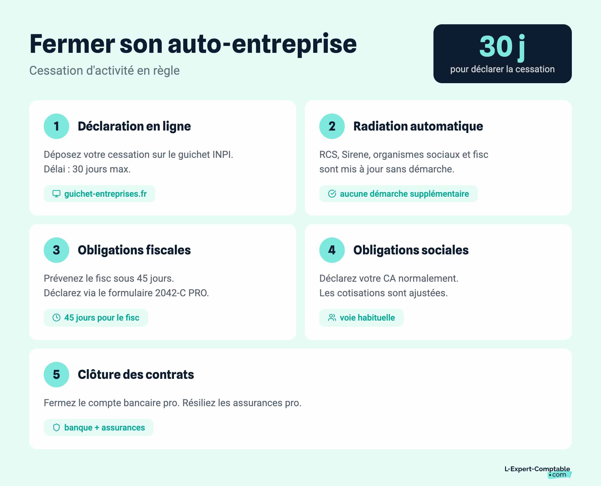 Fermer son auto-entreprise