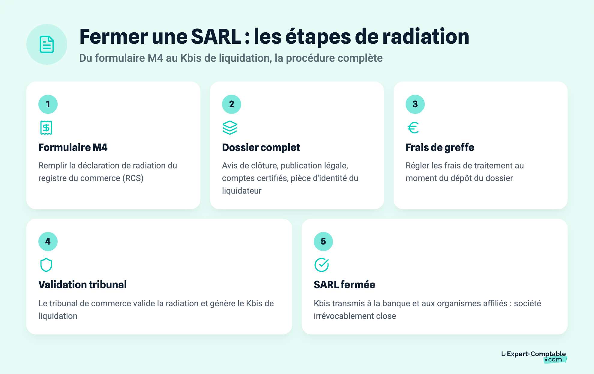 Fermer une SARL : les étapes de radiation