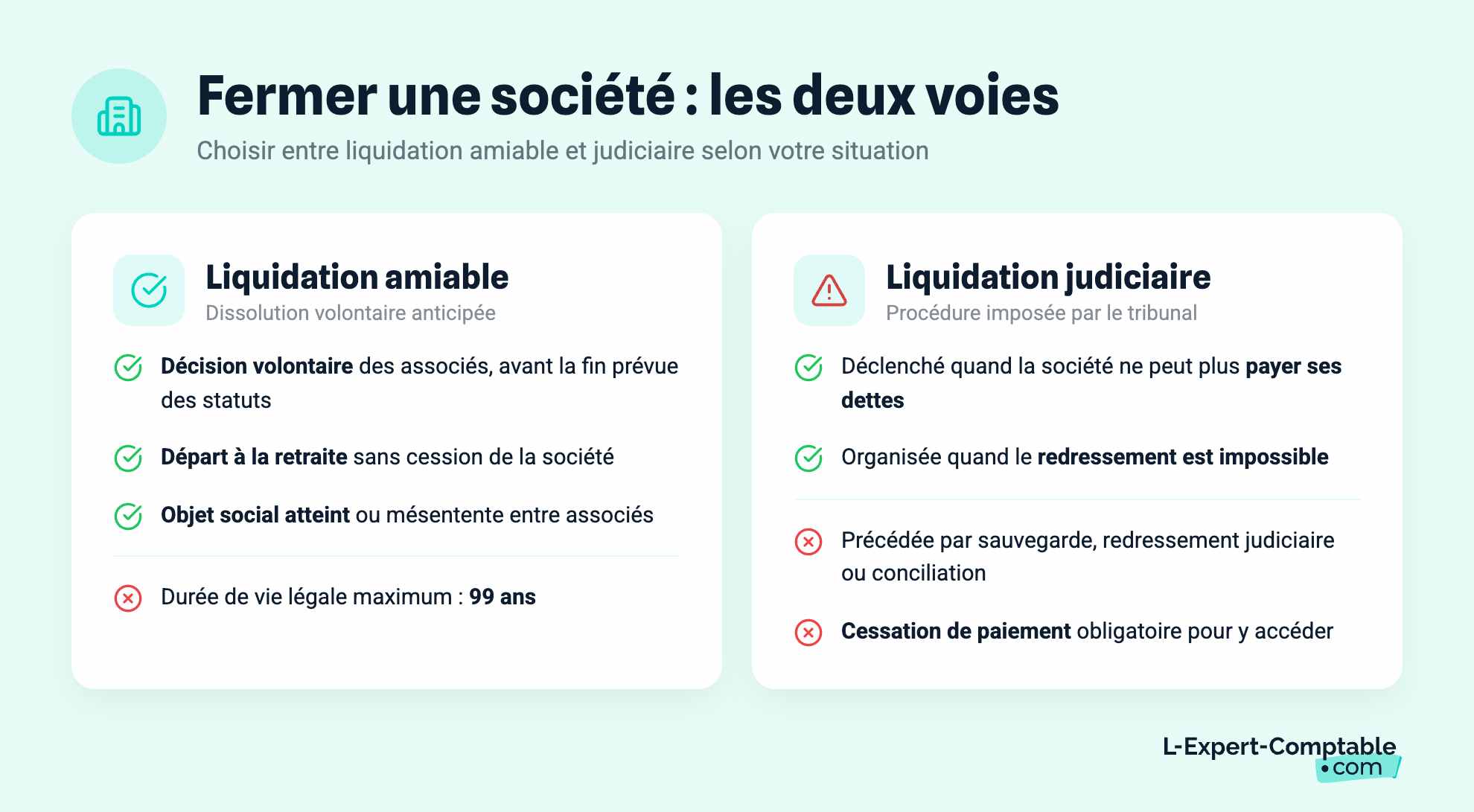 Fermer une société : les deux voies