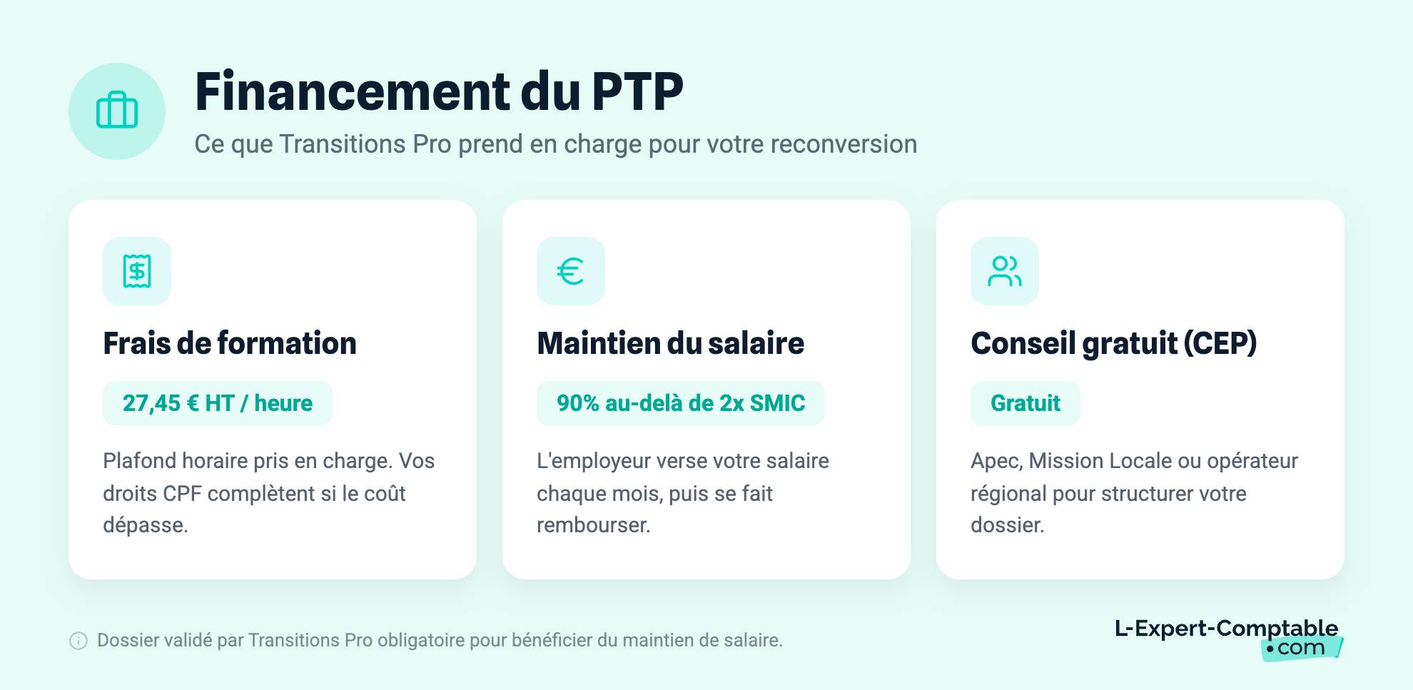 Financement du PTP