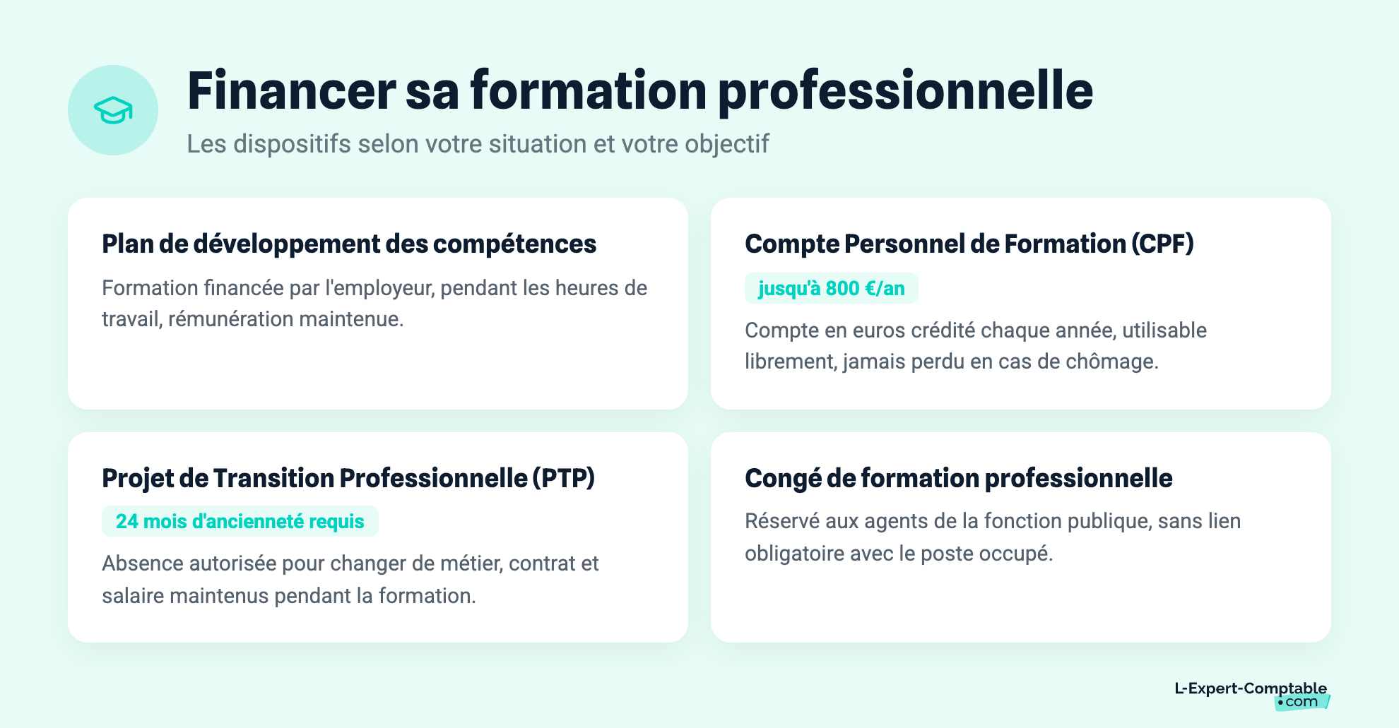 Financer sa formation professionnelle