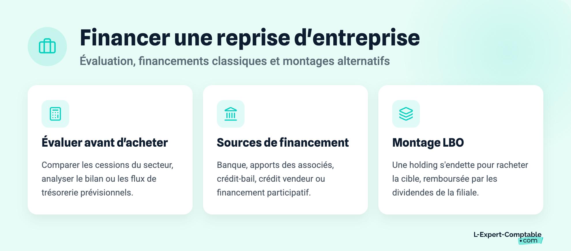Financer une reprise d'entreprise