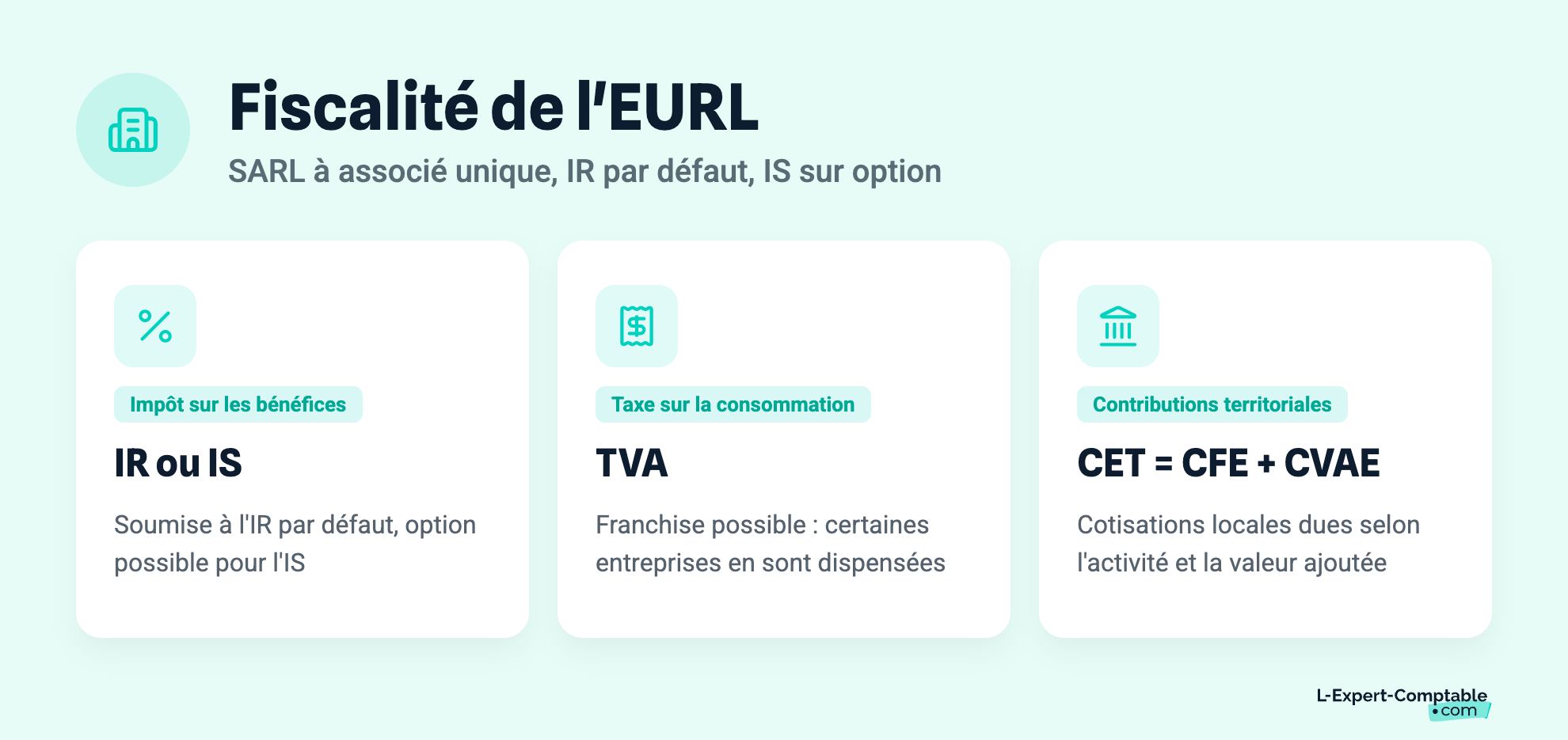 Fiscalité de l'EURL