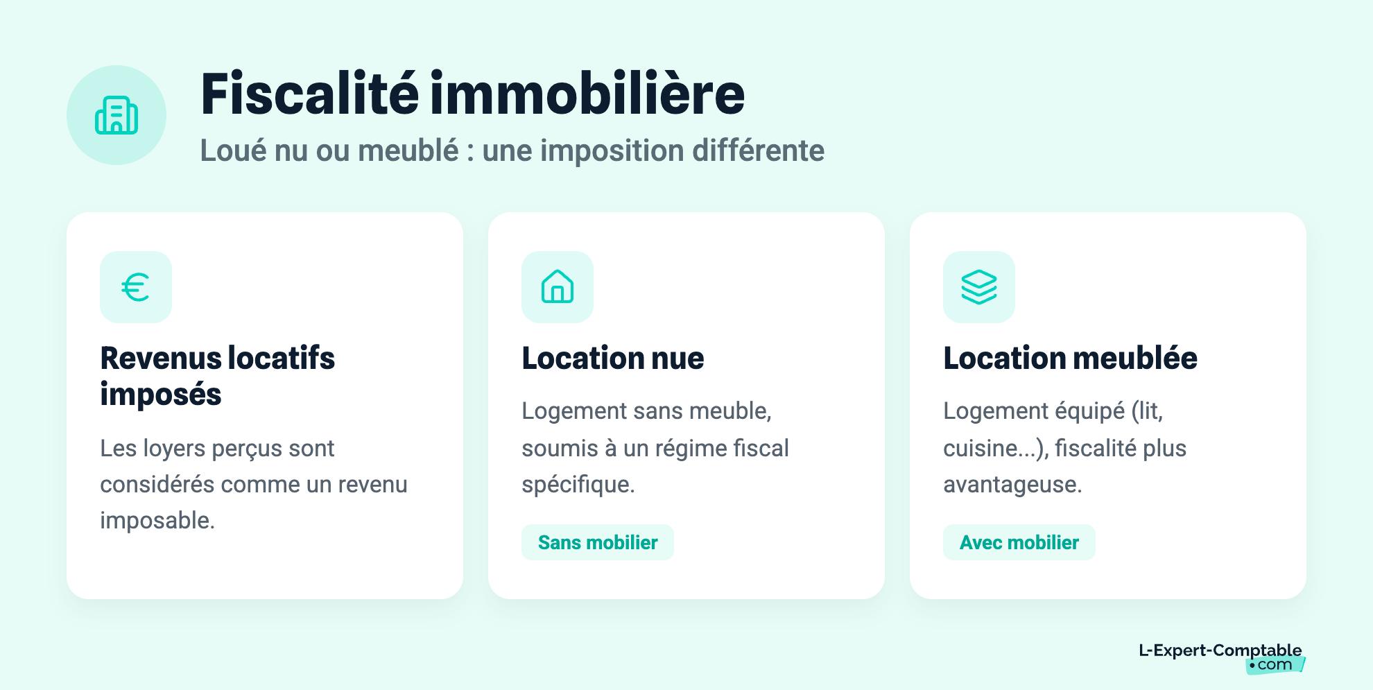 Fiscalité immobilière