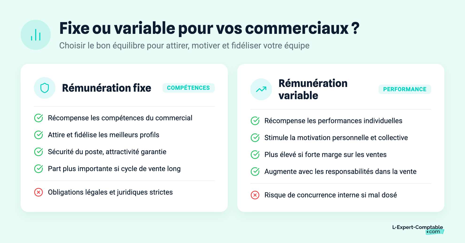 Fixe ou variable pour vos commerciaux ?