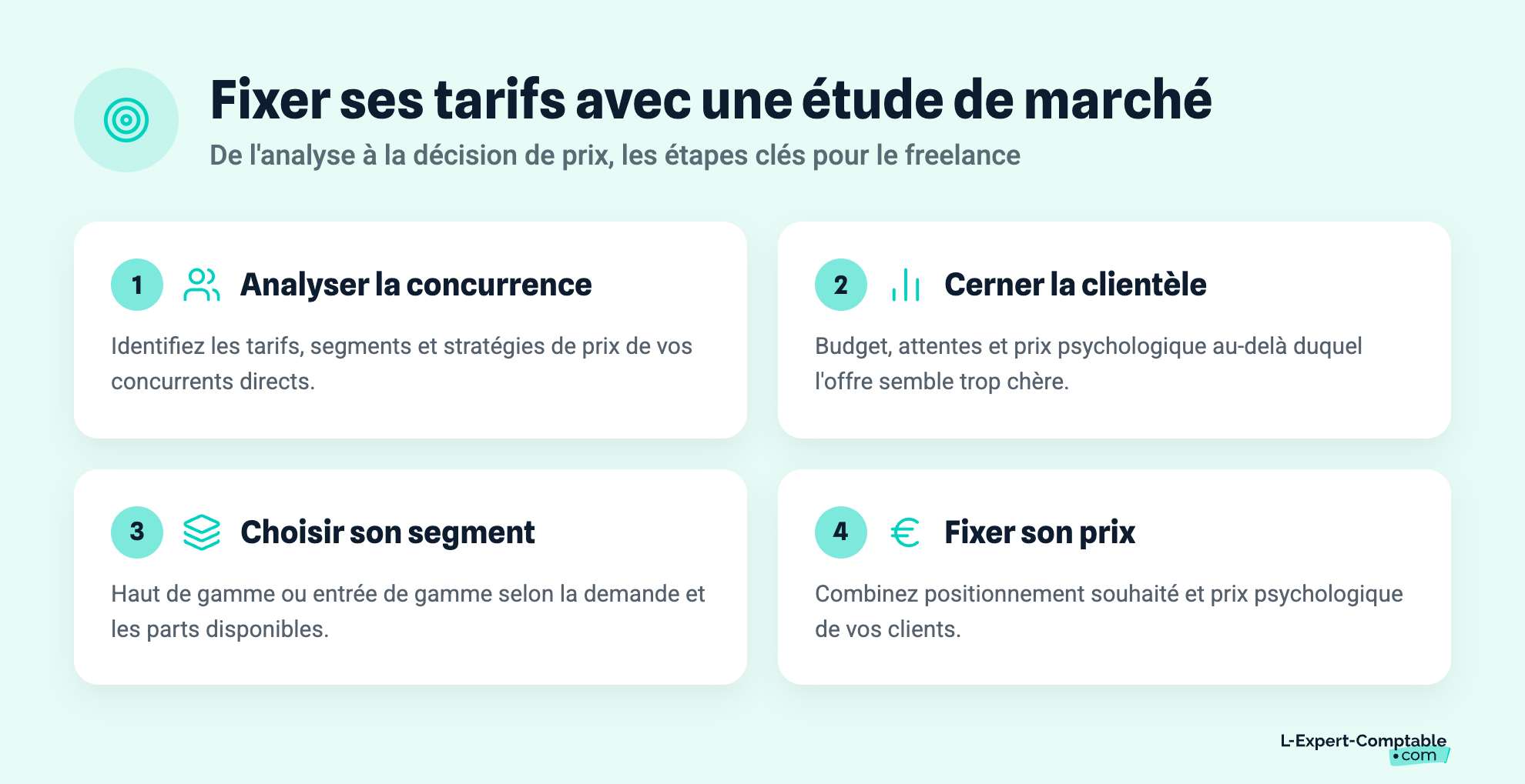 Fixer ses tarifs avec une étude de marché