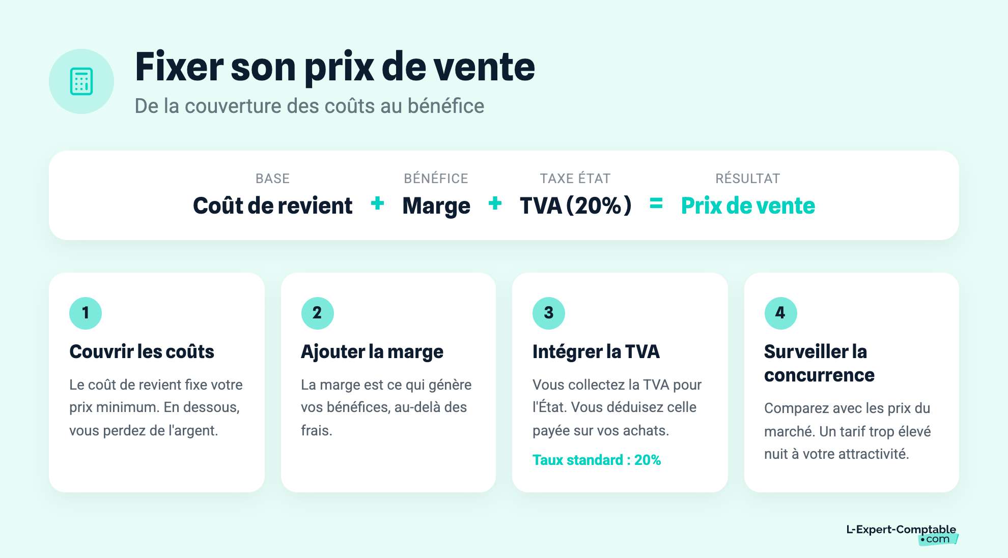 Fixer son prix de vente