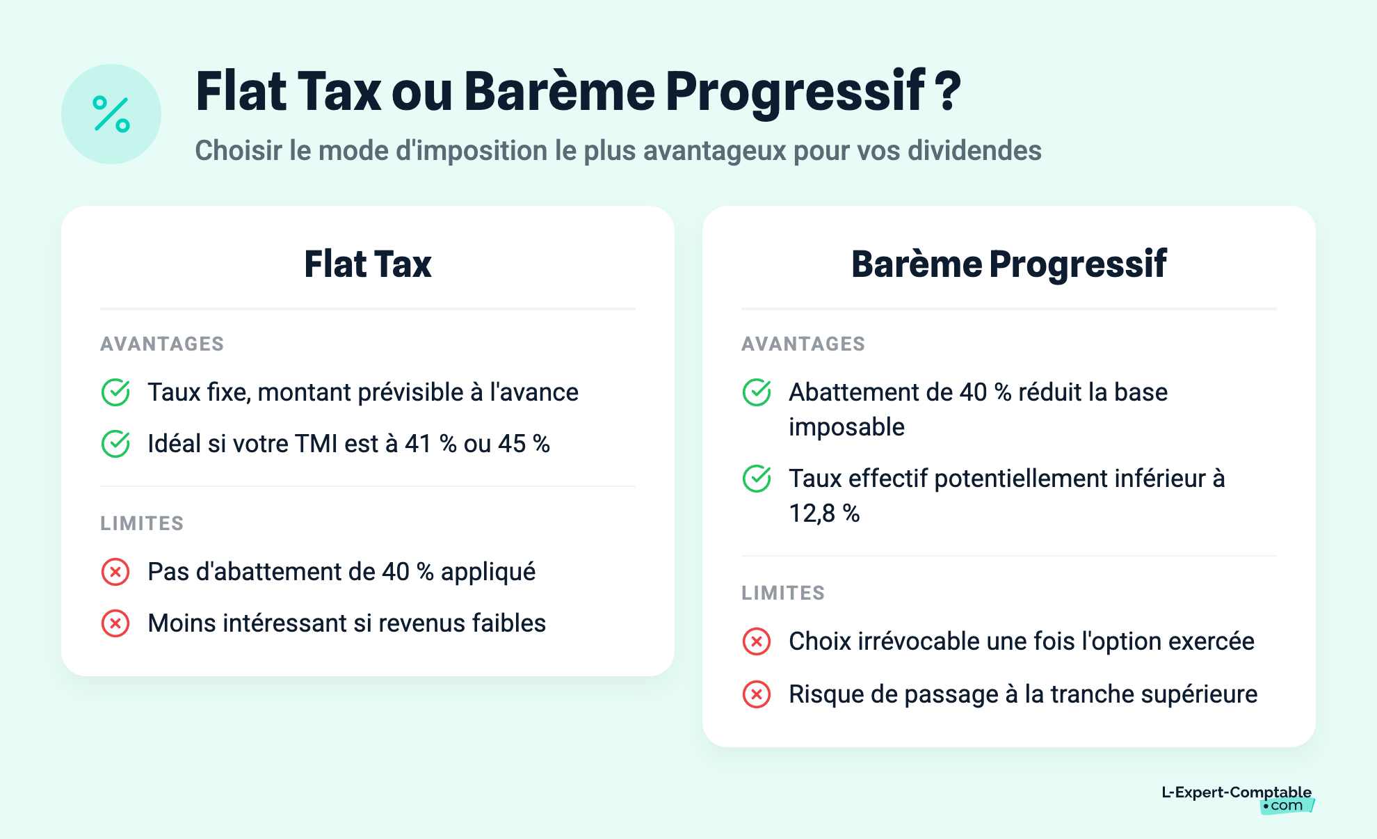 Flat Tax ou Barème Progressif ?