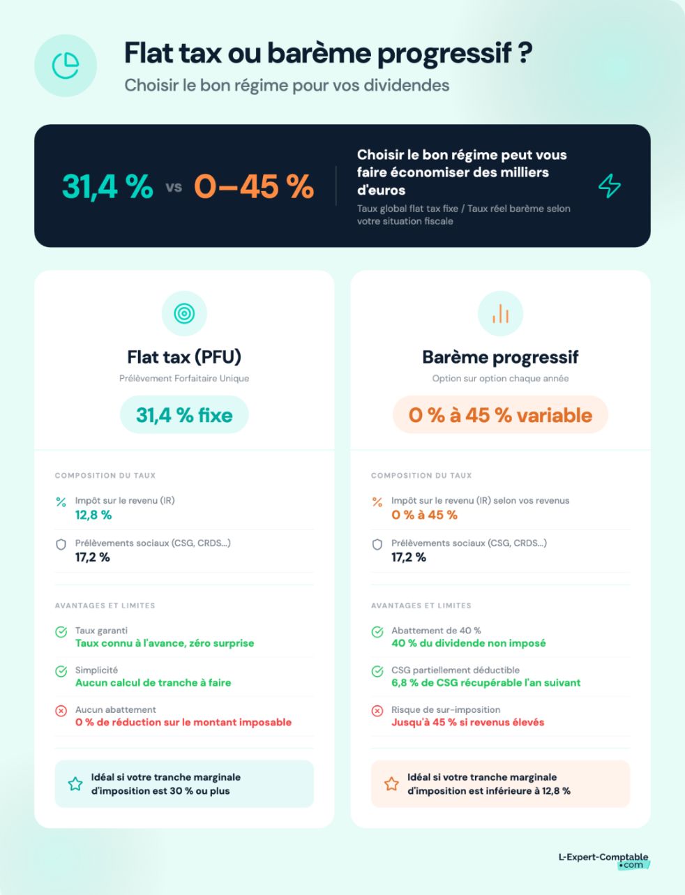 Flat tax VS barème progressif 