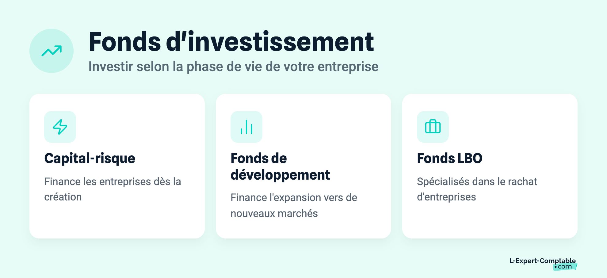 Fonds d'investissement