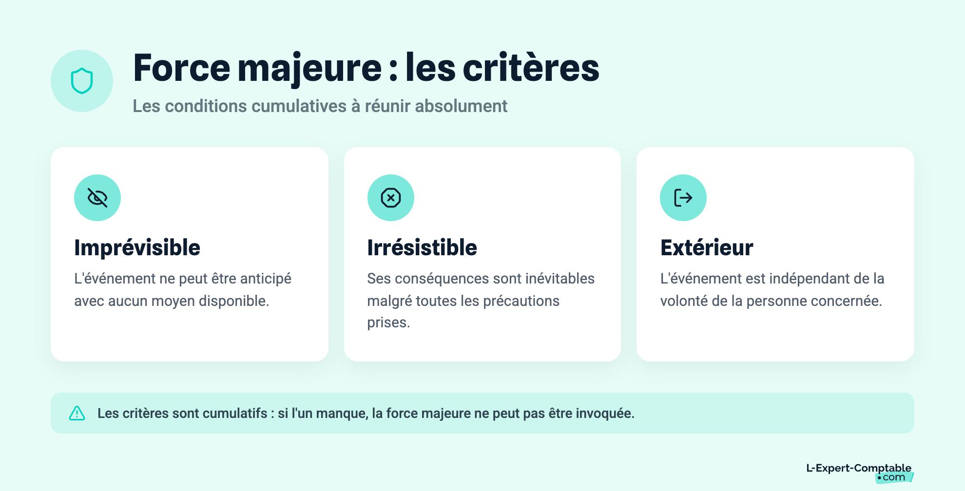Force majeure : les critères