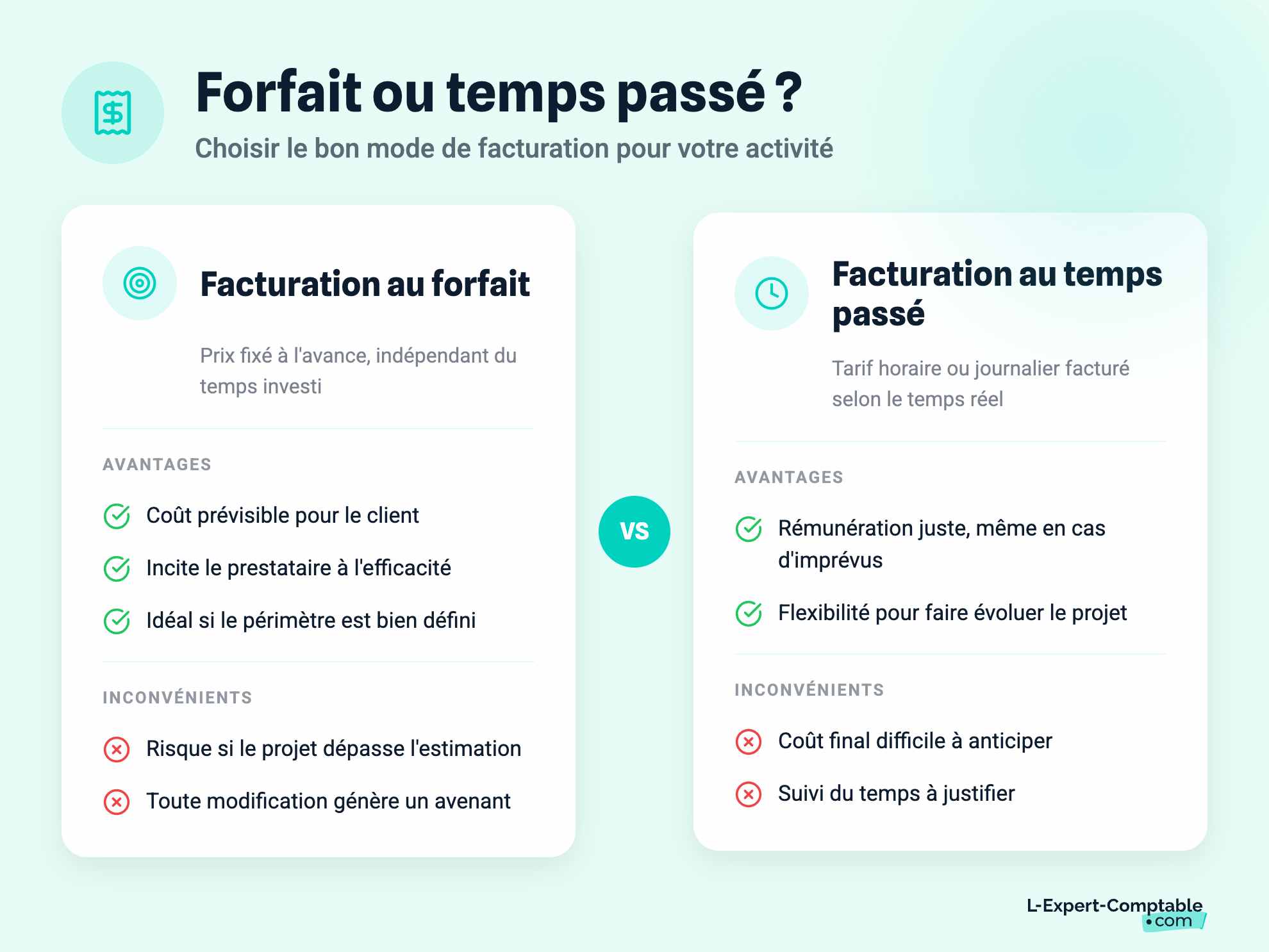 Forfait ou temps passé ?