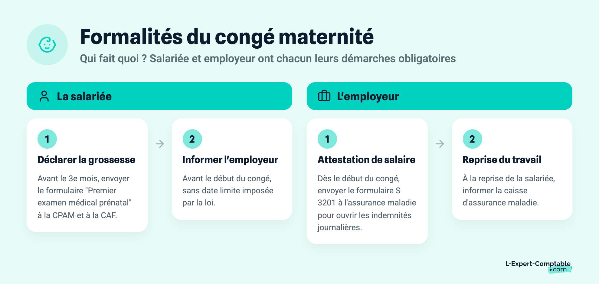 Formalités du congé maternité