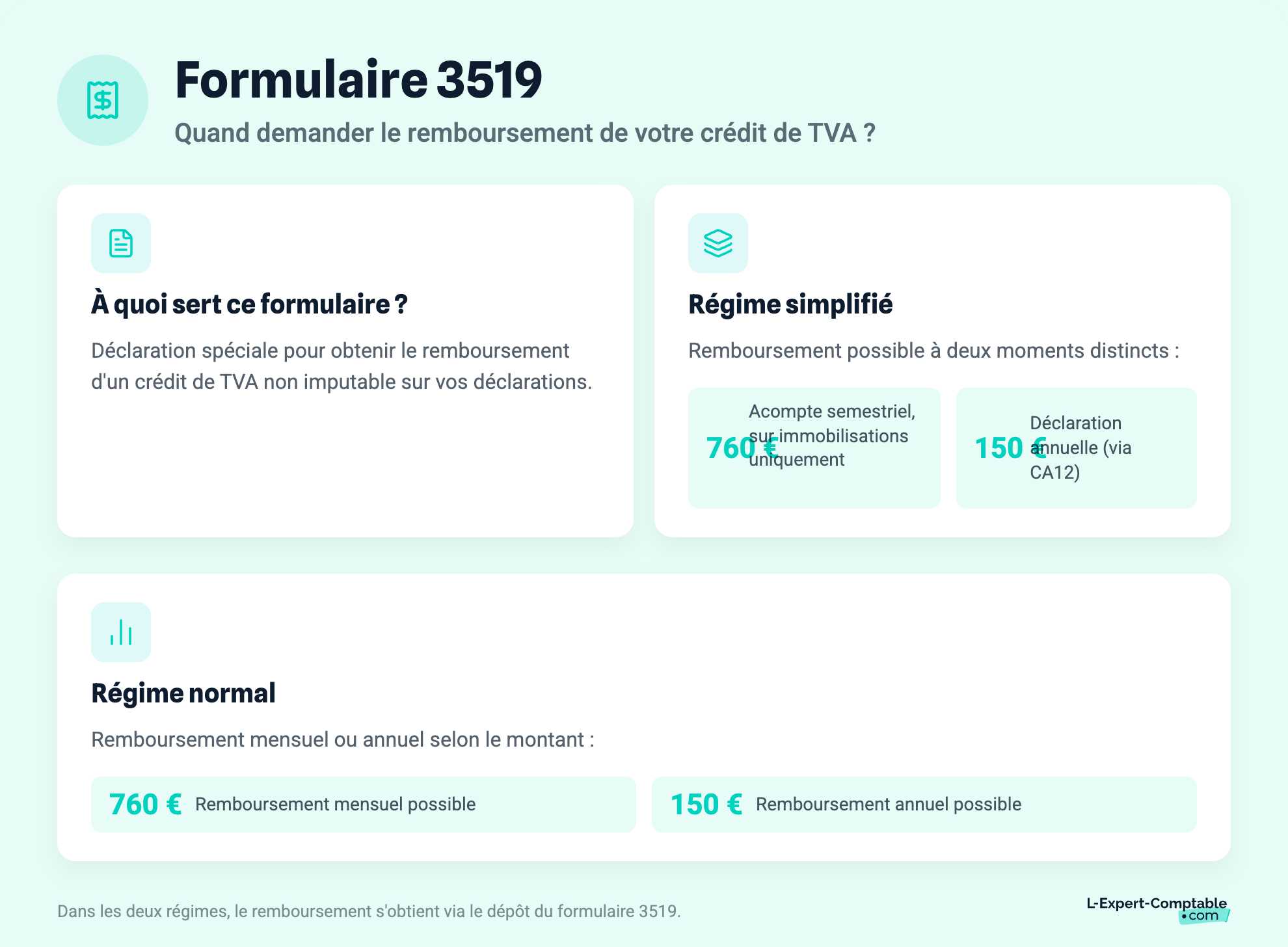 Formulaire 3519 : Comment le remplir